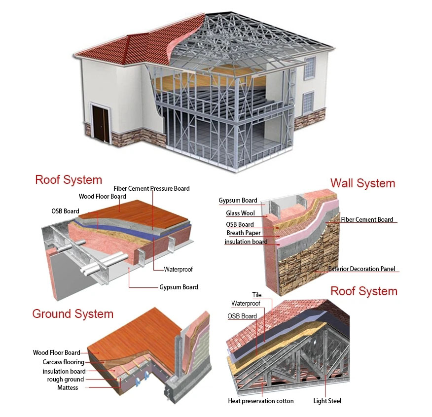 Structure diagram